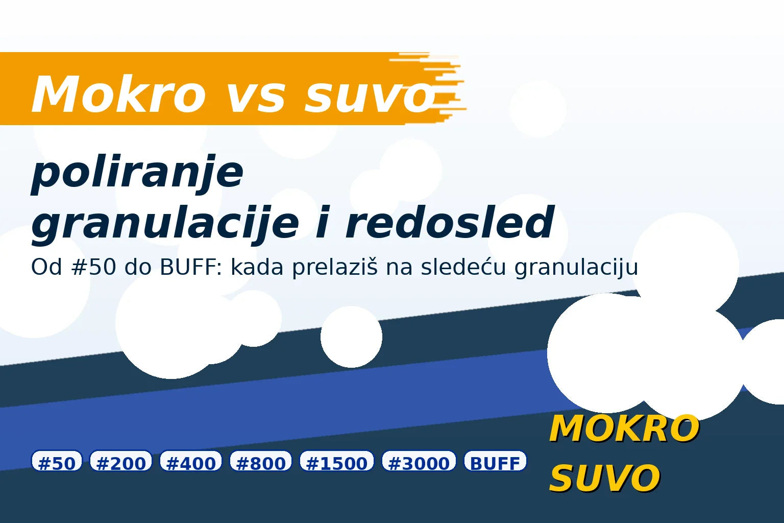 Mokro vs suvo poliranje: granulacije i redosled (od #50 do BUFF)