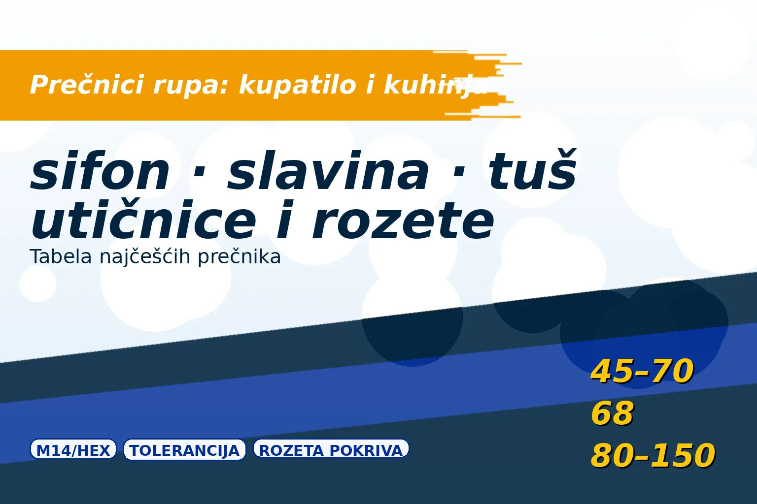 Najčešći prečnici za kupatilo i kuhinju: sifon, slavina, tuš baterija, utičnice | Alatnik